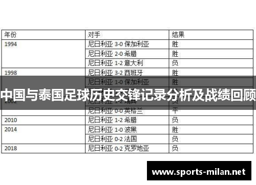 中国与泰国足球历史交锋记录分析及战绩回顾 中国与泰国足球历史交锋记录分析及战绩回顾